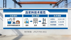 乐都本地工厂讲解：说一遍公路压浆料和铁路压浆料的区别
