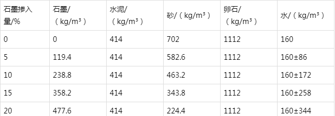 乐都防静电水泥砂浆怎么做(附配比及施工方法)